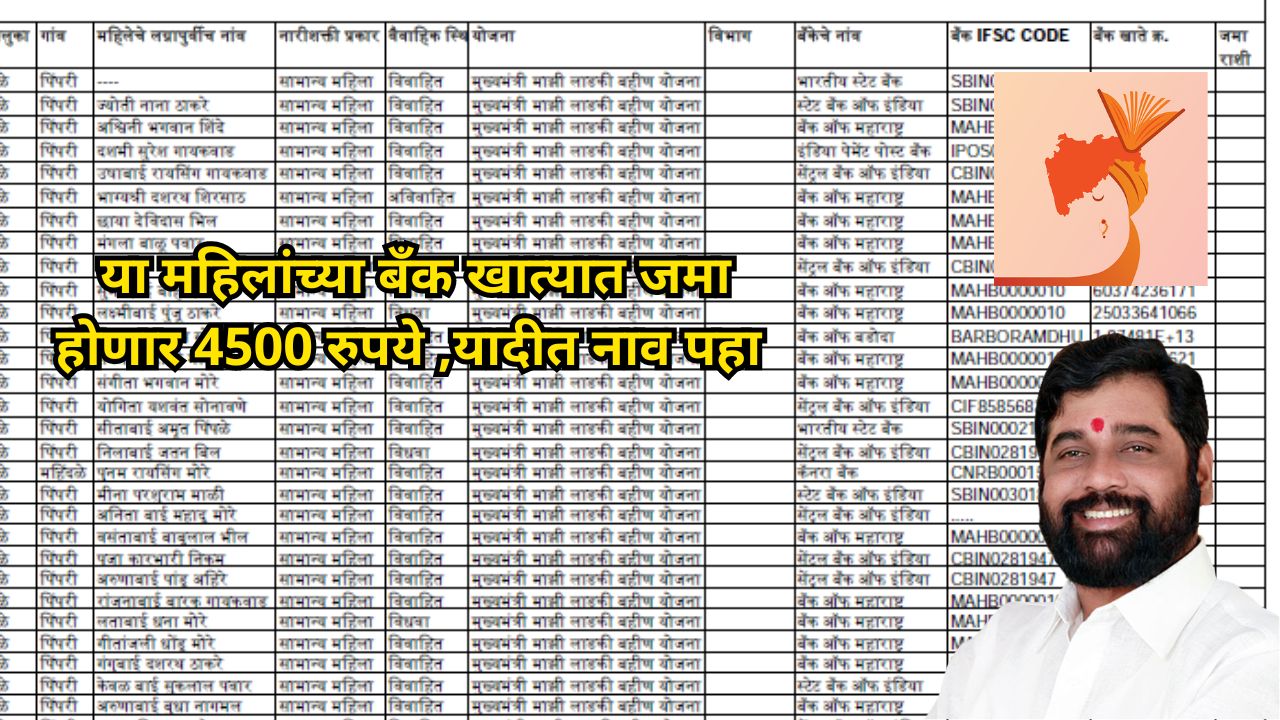 ladaki bahin yojana form